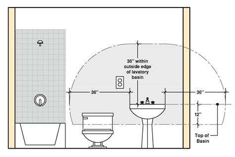 electrical code for bathroom outlet